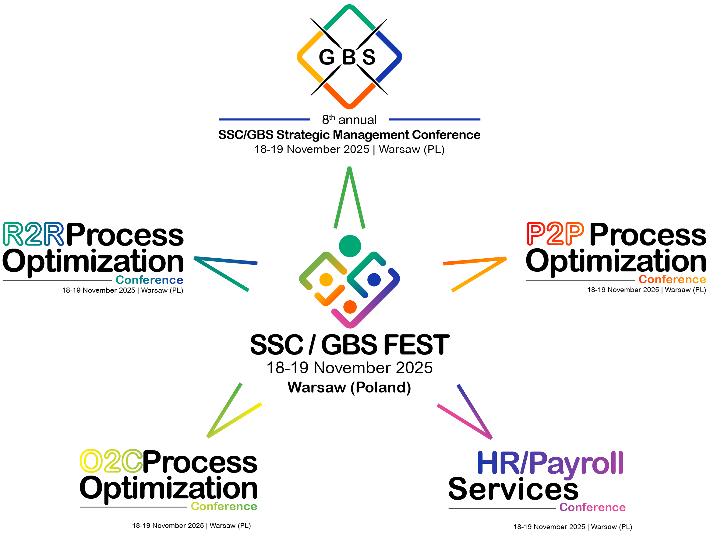 2025 SSC-GBS Fest Autumn Poland by Connect Minds star logo